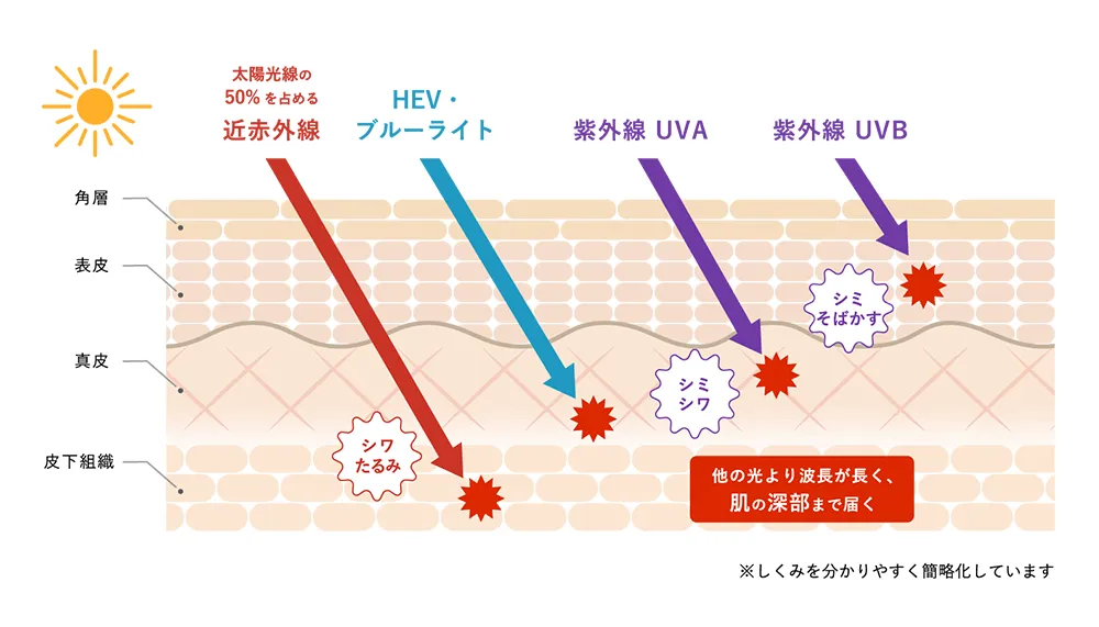 悪い光