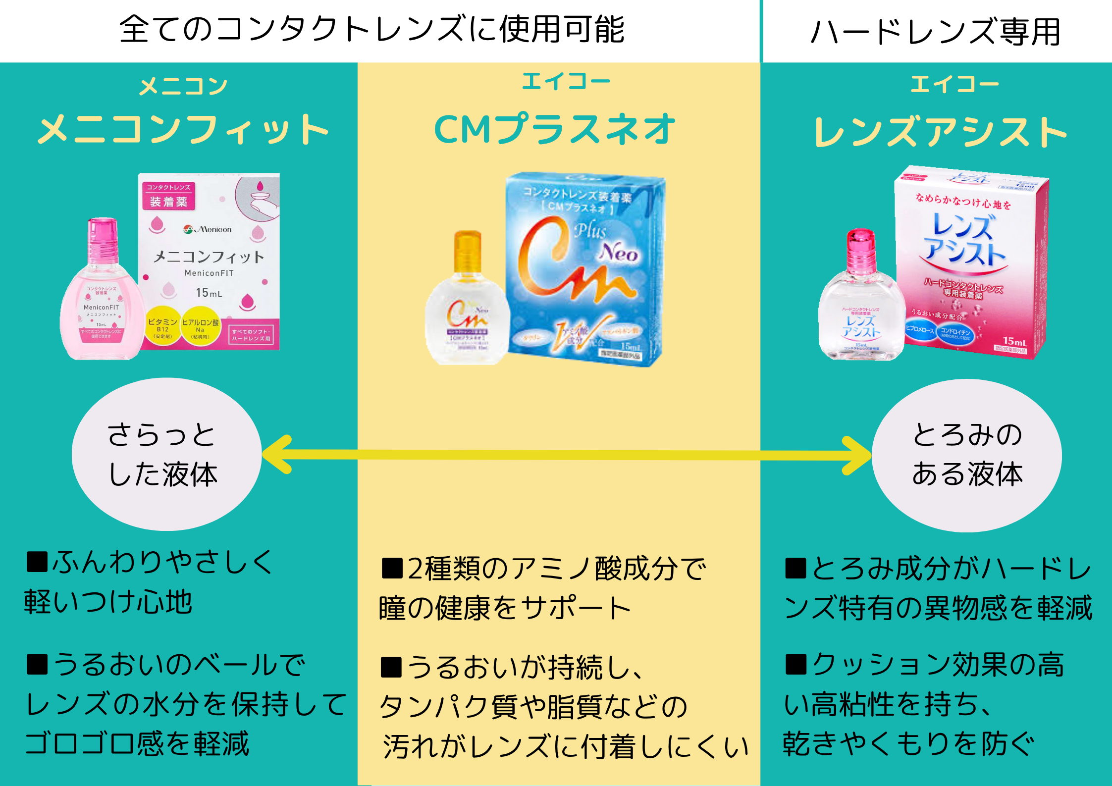 【香椎店】コンタクトレンズの悩みはこれで解決⁉装着液使ってみませんか♪