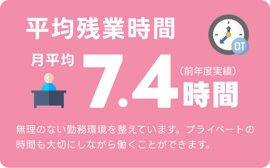 平均残業時間 月平均7.4時間