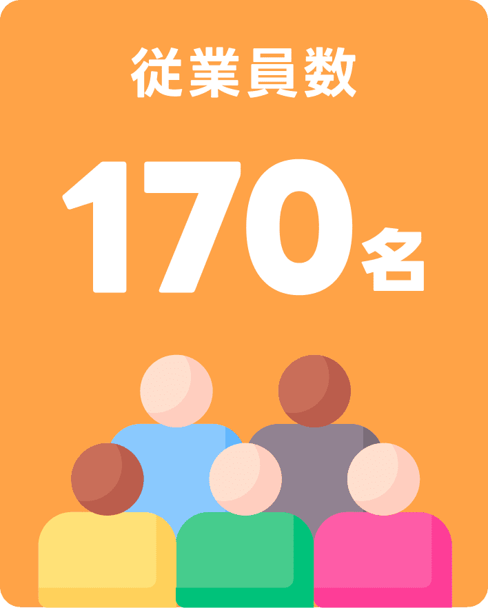 平均有給休暇取得日数18.2日従業員数　170名