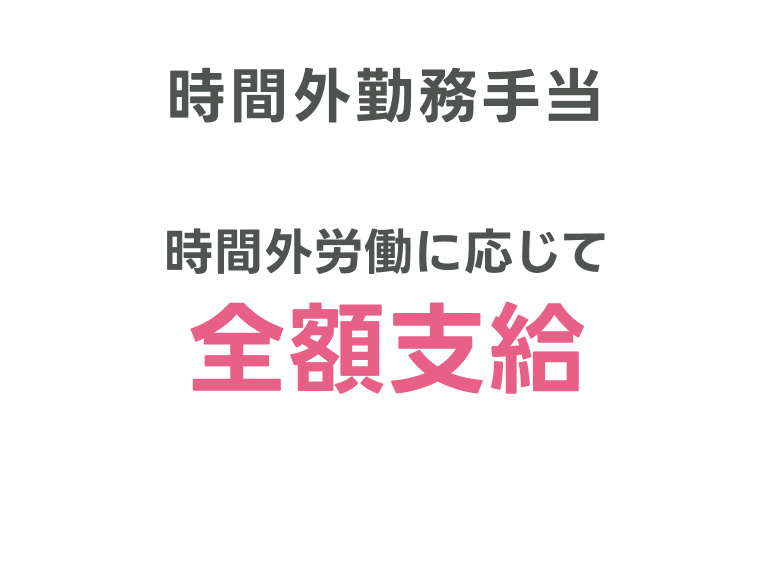 時間外勤務手当　時間外労働に応じて全額支給