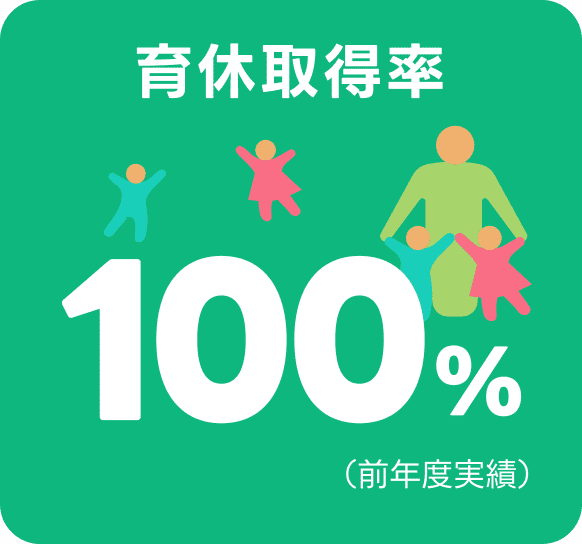 育休取得率100%