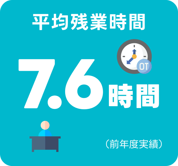 平均残業時間7.6時間