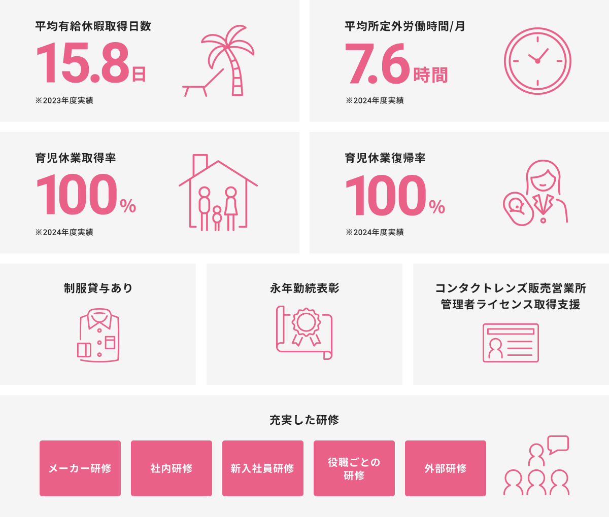 福利厚生