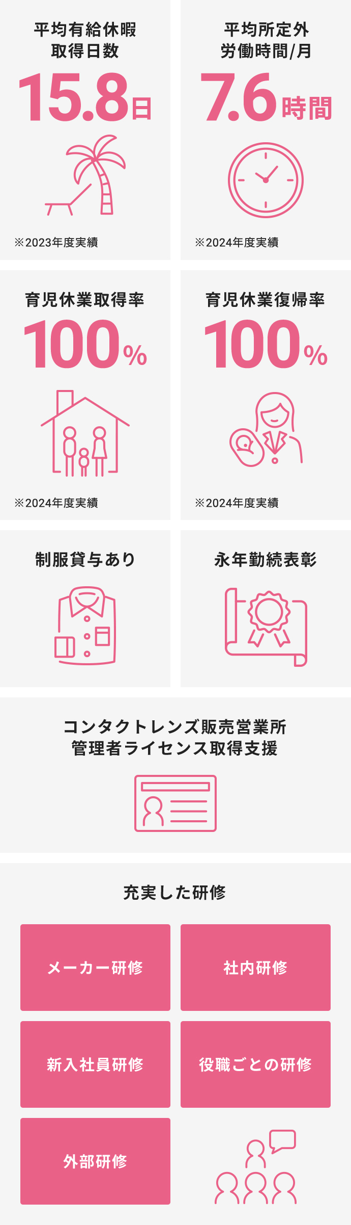福利厚生